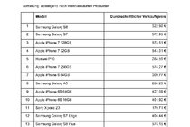 eBay-Schwackelisten-Smartphones.pdf