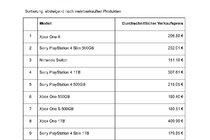 eBay-Schwackelisten-Spielekonsolen.pdf