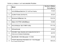 eBay-Top-Produkte-Kleingeraete-Kueche2.pdf