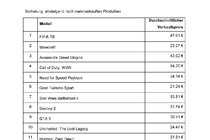 eBay-Top-Produkte-PC-und-Videospiele5.pdf