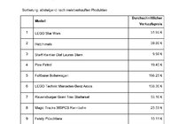 eBay-Top-Produkte-Spielzeug2.pdf