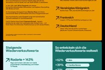 eBay-Watchlist-Trendreport-3.pdf