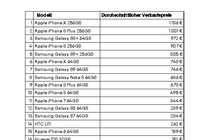 eBay-Wiederverkaufswerte-Smartphones-gebraucht.pdf