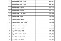 eBay-Wiederverkaufswerte-iPhonesnach-Preis.pdf