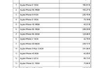 eBay-Wiederverkaufswerte-iPhonesnach-verkauften-Artikeln.pdf