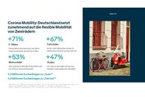 infografik corona mobility ebayadvertising