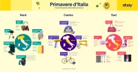 Primavere d’Italia