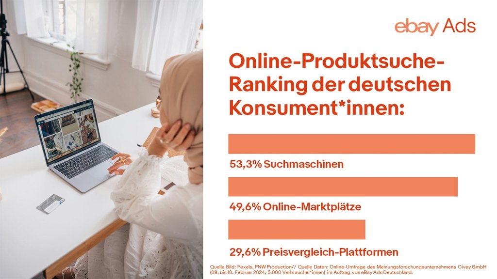 Produktsuche mit Bild: Revolutionizing Online Shopping