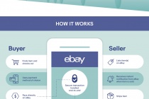 eBay Managed Payments Infographic