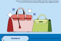 eBay's 2021 Luxury Trend Report