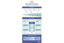 eBay Managed Payments Infographic