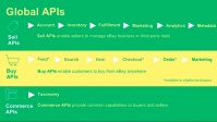 eBay Announces New and Updated Sell and Buy APIs to Help Companies Grow Their Businesses
