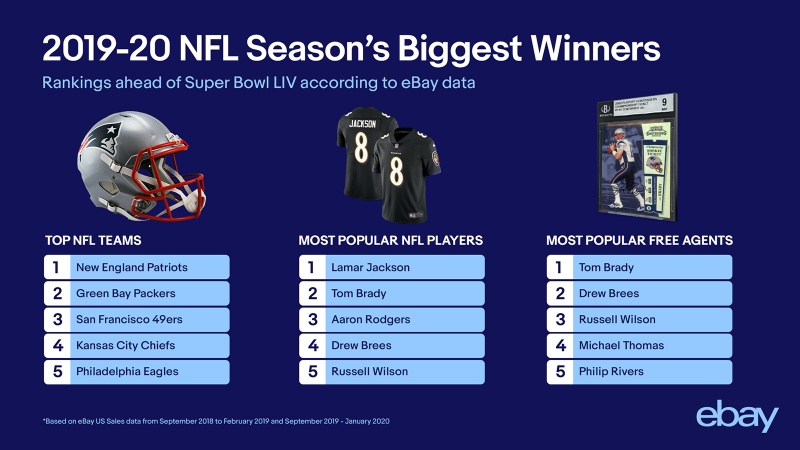 Reveals Shoppers' Favorite NFL Teams and Players Just in Time